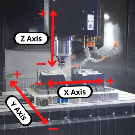 cnc machine setting the b c x y z|origin of a cnc machine.